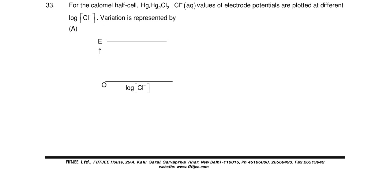 Chemistry diagram for: See image